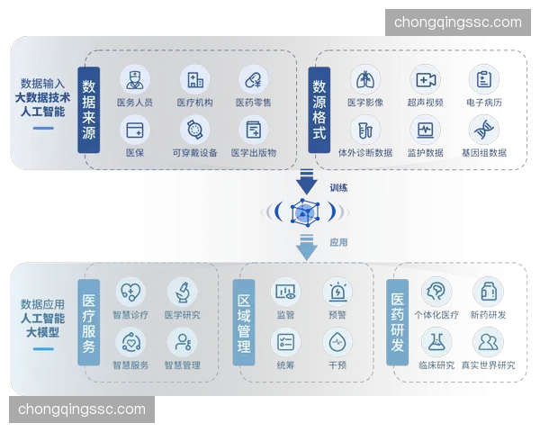 智能化推进阶段5G演播室架构 支撑多地中心异地化协同